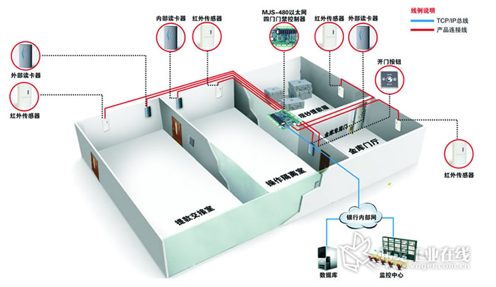银行门禁管理系统安防设计图