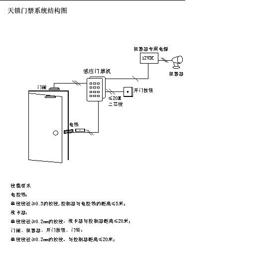 天锁TS-168F刷卡密码门禁系统图