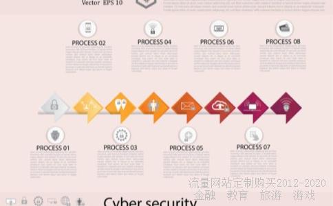 信息免费发布信息58免费发布信息,58同城发布网相关图片