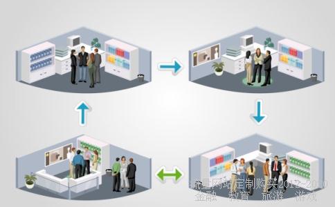 商鞅立木的论点是什么?