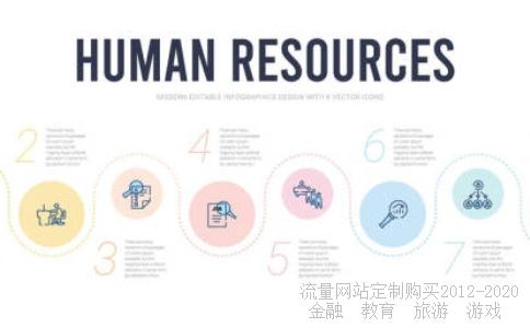 中国古代文学家、教育家、科学家、思想家、政治家、史学家各有谁？